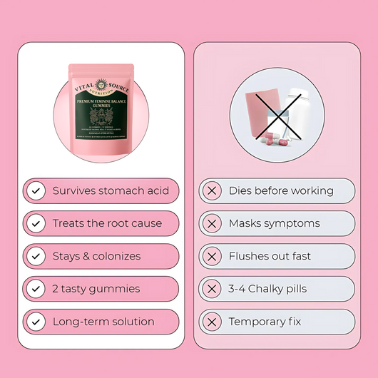 Feminine Balance Gummies